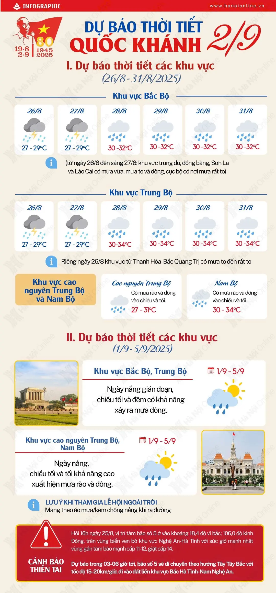 Đài PTTH Hà Nội